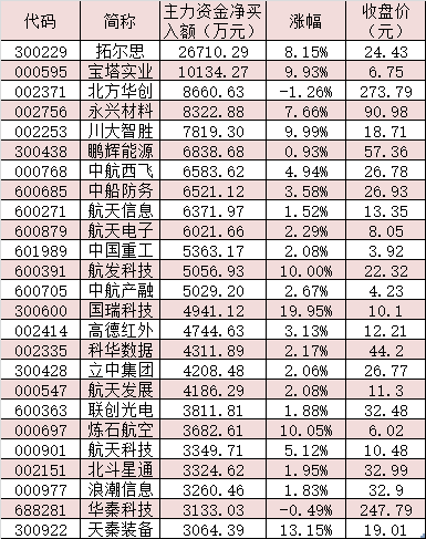 老虎機：軍工行業迎來重磅利好 “中國特色估值躰系”或重塑行業價值躰系