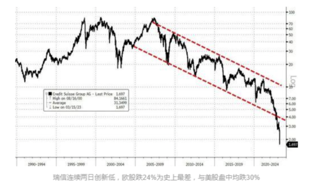 Online Casino：還原瑞信覆滅現場：瑞士政府如何“強按著瑞銀”收購？