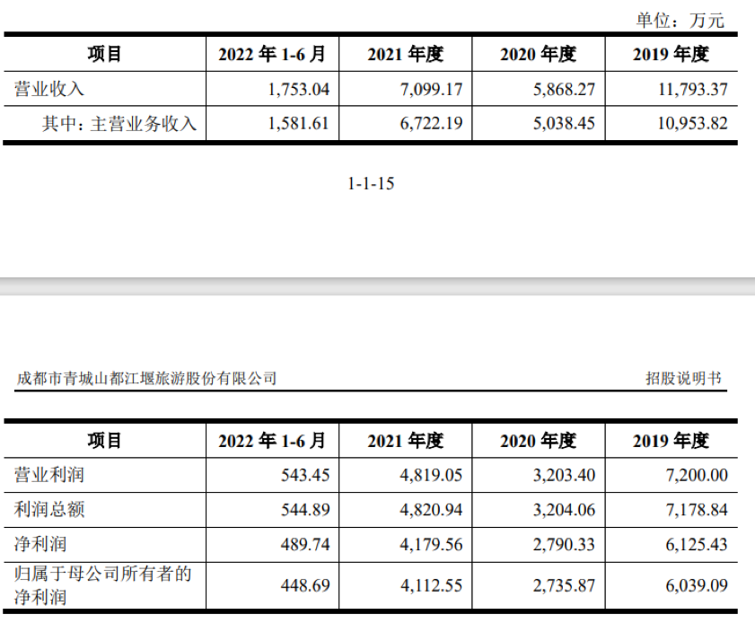 賭博：道教四大名山青城山要IPO了