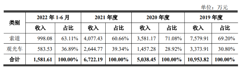 賭博：道教四大名山青城山要IPO了