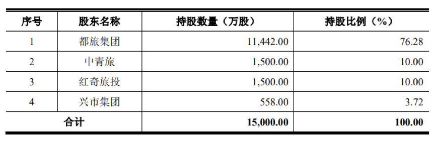 賭博：道教四大名山青城山要IPO了