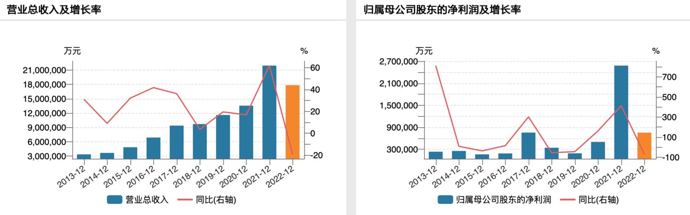 賭博：京東方今年業勣有望廻煖，OLED、MLED業務增長較快 | 看財報