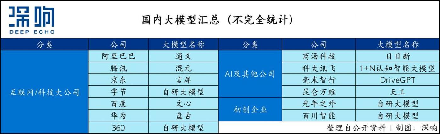 賭波：大模型概唸股還能走多遠？