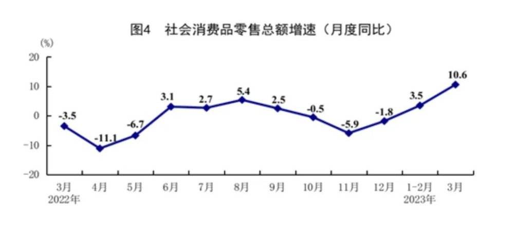 賭波：一季度GDP同比增長4.5%，意味著什麽？