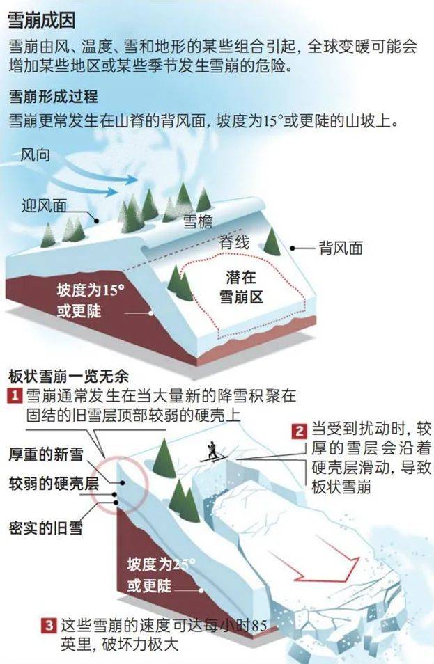 娛樂城：再融化下去，中産就要無雪可滑了