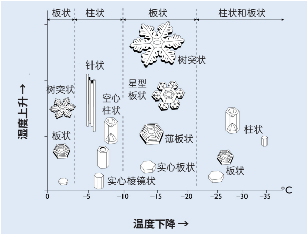 娛樂城：再融化下去，中産就要無雪可滑了