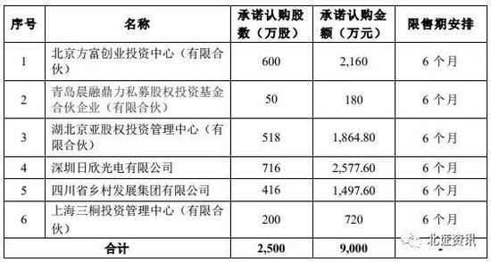 0.44%，新年首只新股中签率出炉！低价股受关注，逾10只准新股正在“候场”