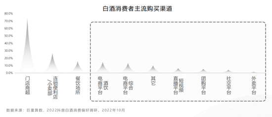 茅五洋等头部品牌纷纷布局，酒企该如何紧抓新零售机会？