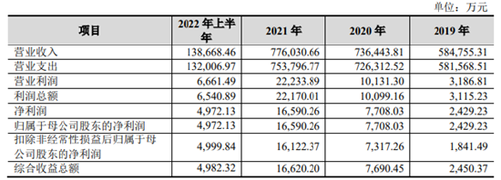 新湖期货冲刺IPO遭证监会38问 涉及子公司高管诈骗传闻