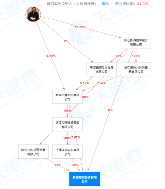 新湖期货冲刺IPO遭证监会38问 涉及子公司高管诈骗传闻