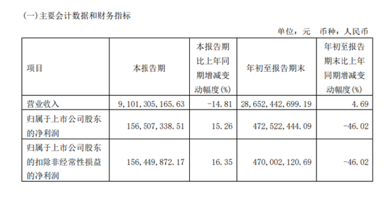 新湖期货冲刺IPO遭证监会38问 涉及子公司高管诈骗传闻