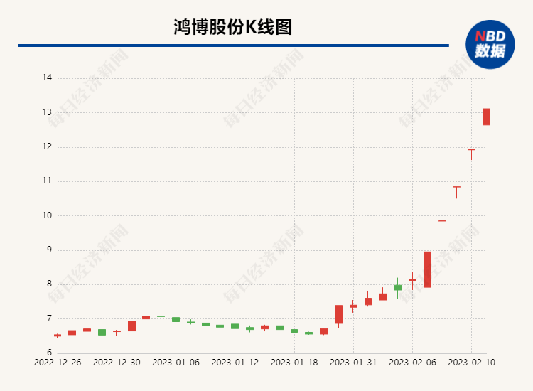 上海亚虹董事、高管亲属频繁短线交易    两员工合计自罚45万元