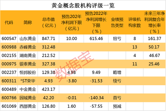 “跨界王”再出手，这次涉锂，股价已暴涨3倍！机构看好的高增长黄金股出炉