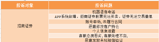 【证券公司315】招商证券系统故障遭投资者频繁投诉，用户个人信息应该加码切忌泄露