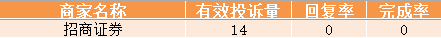 【证券公司315】招商证券系统故障遭投资者频繁投诉，用户个人信息应该加码切忌泄露